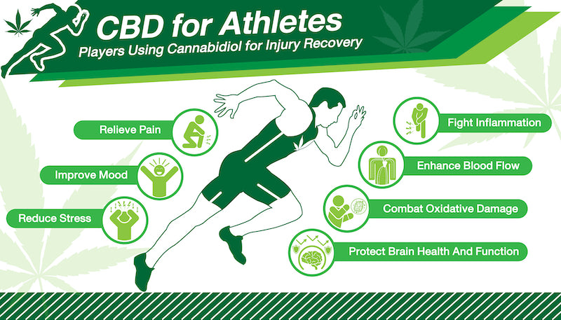 Top 10 Questions Athletes Have About Taking Full-Spectrum CBD Gummies!