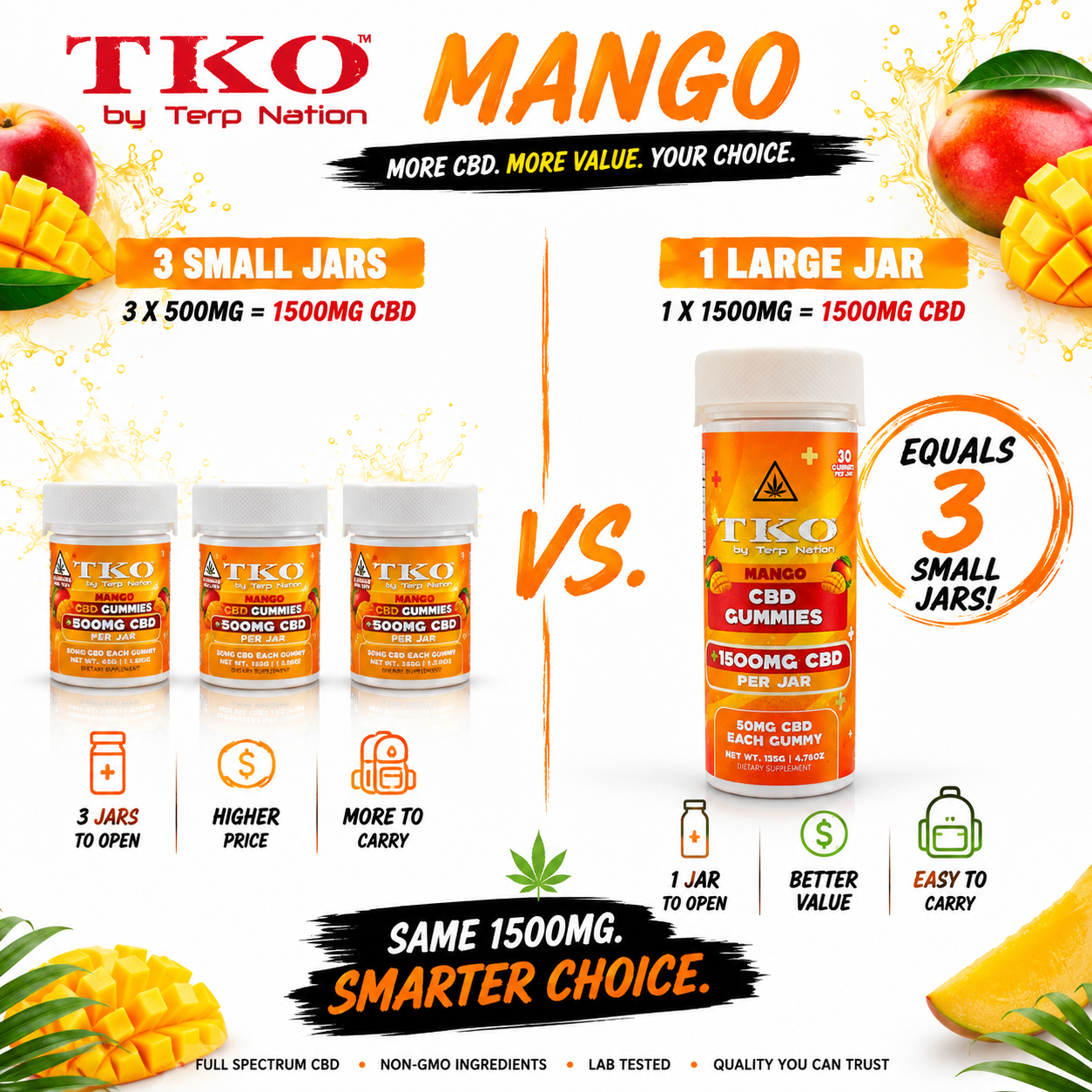 Mango Full Spectrum CBD Gummies - TKO 500, 1500, 2500, 5000mg