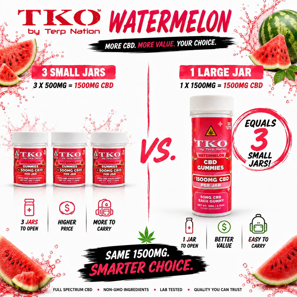 Watermelon Full Spectrum CBD Gummies - TKO 500, 1500, 2500, 5000mg