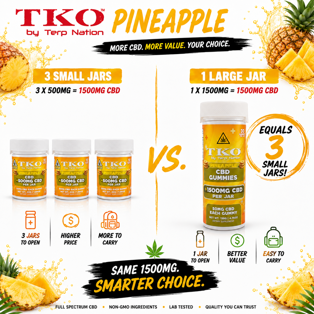 Pineapple Full Spectrum CBD Gummies - TKO 500, 1500, 2500, 5000mg