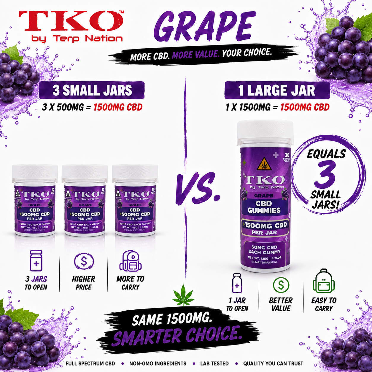 Grape Full Spectrum CBD Gummies - TKO 500, 1500, 2500, 5000mg